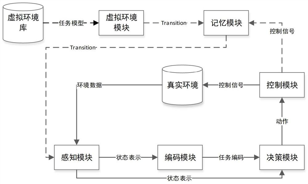 Meta-reinforcement learning-based vehicle adaptive autonomous driving decision-making method and system