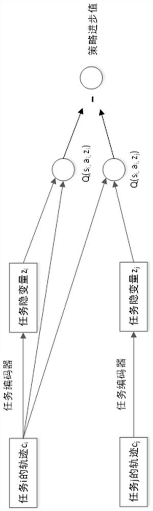 Meta-reinforcement learning-based vehicle adaptive autonomous driving decision-making method and system