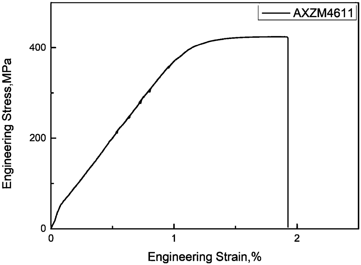 High-aluminum high-calcium content wrought magnesium alloy and preparation method thereof