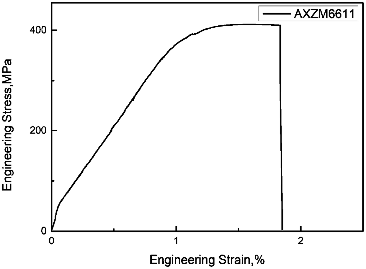 High-aluminum high-calcium content wrought magnesium alloy and preparation method thereof