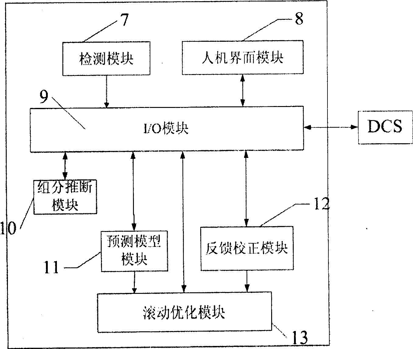 System and method for controlling air-separating tower dynamic matrix