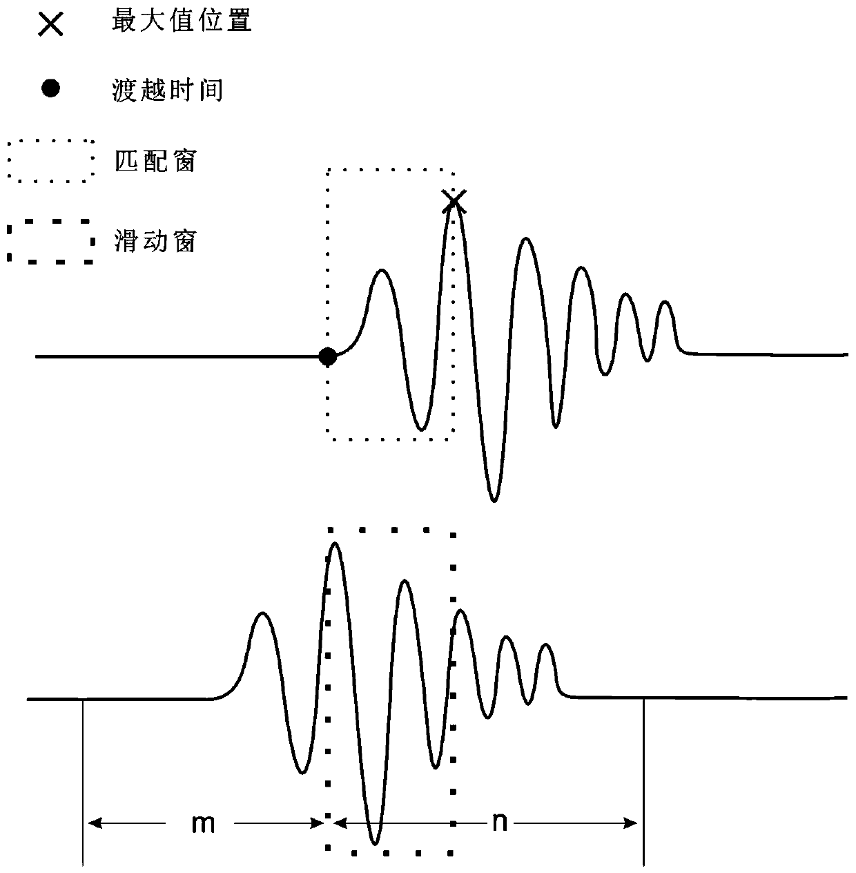 Ultrasound CT image reconstruction method and system based on ray theory