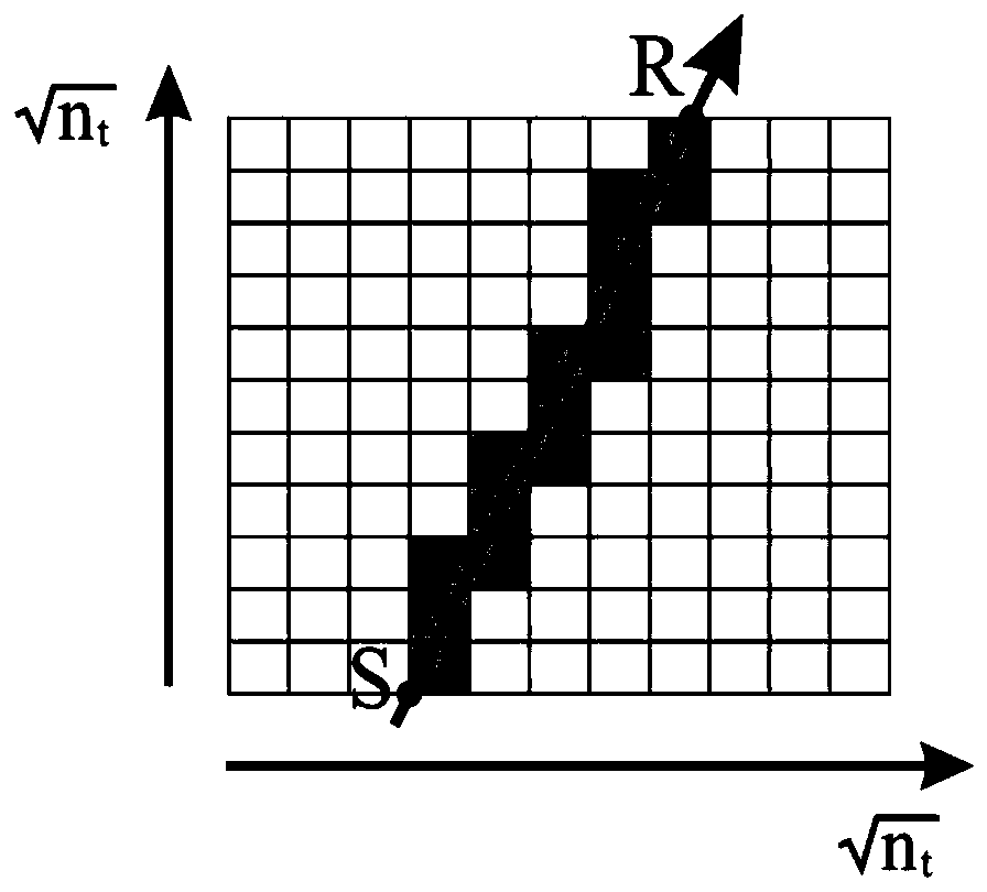 Ultrasound CT image reconstruction method and system based on ray theory