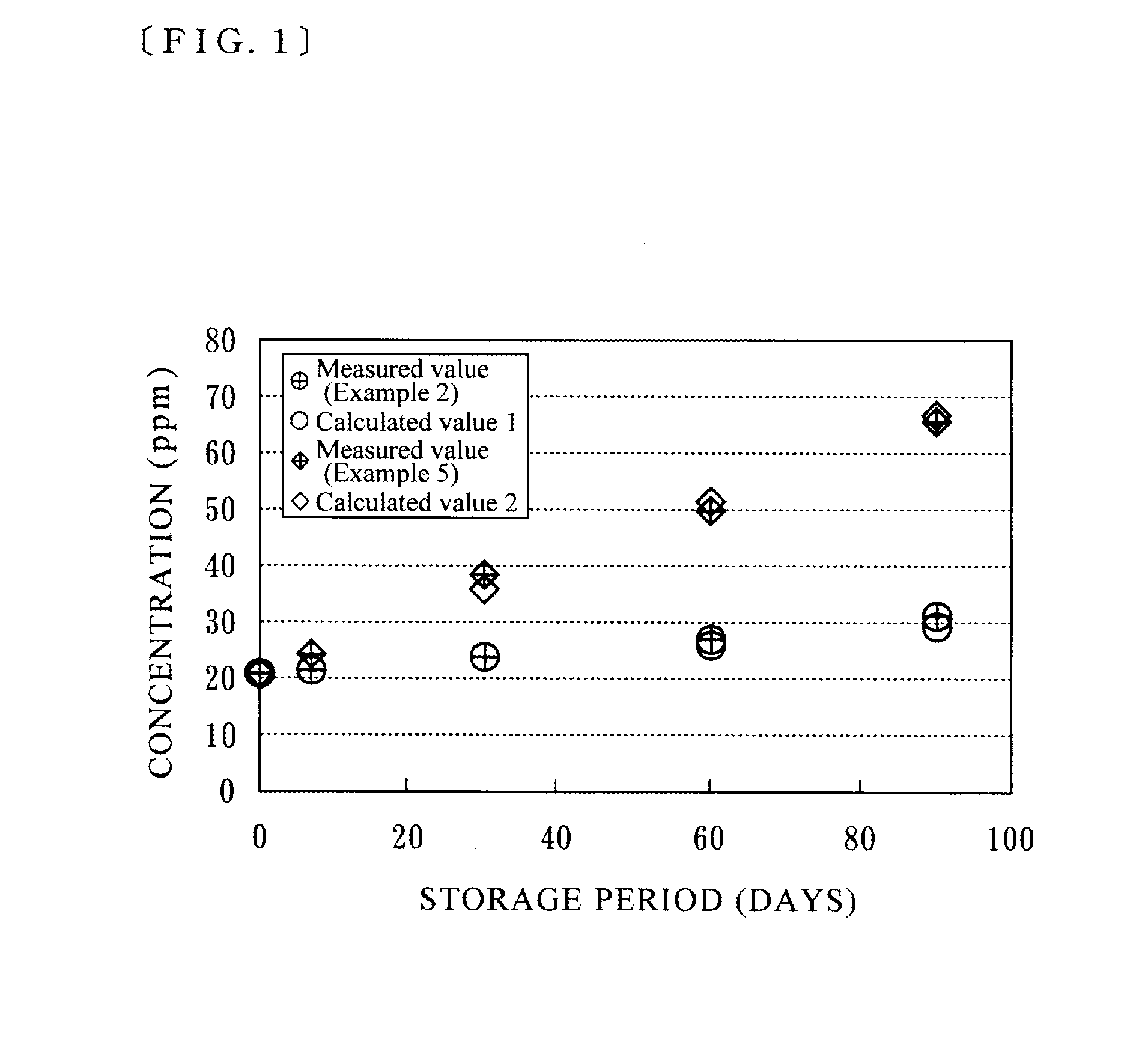 Method for preserving quality of nitric oxide