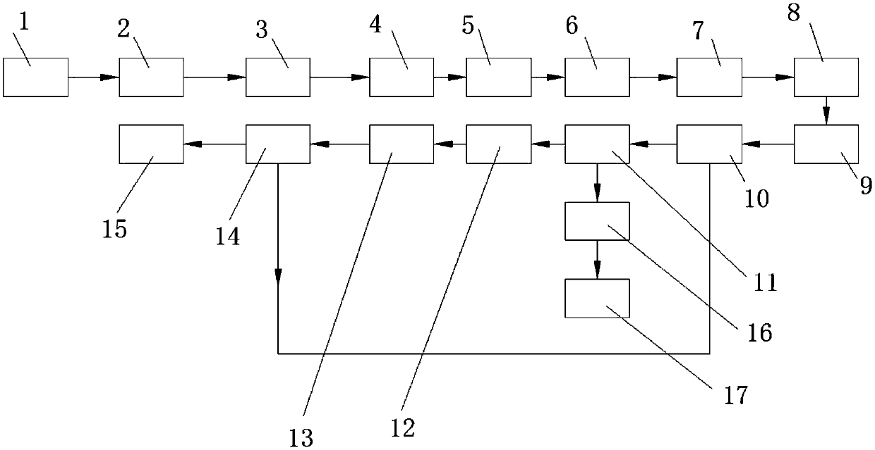 Comprehensive utilization system of spent catalyst