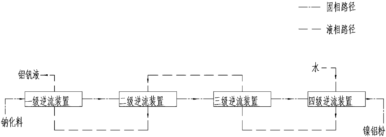 Comprehensive utilization system of spent catalyst