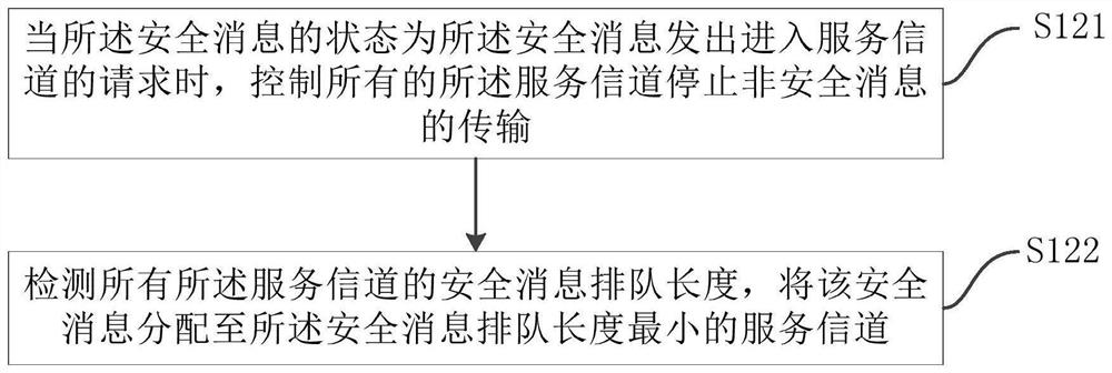 Vehicle networking channel control method, cooperative communication method, and corresponding terminal and system