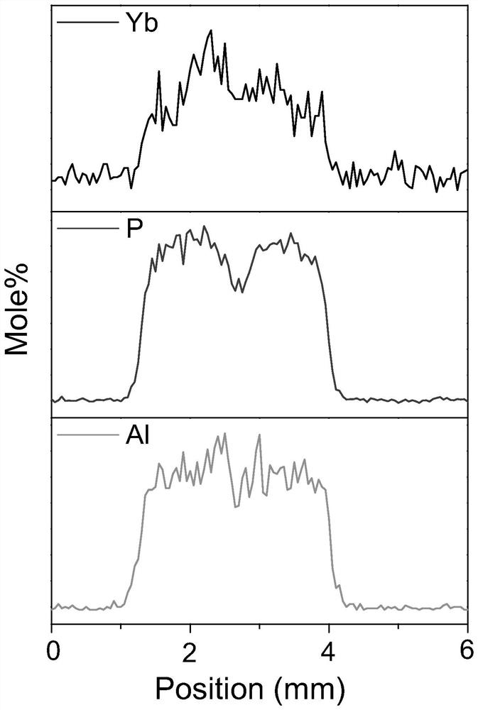 Ytterbium-doped optical fiber, preform and preparation method thereof