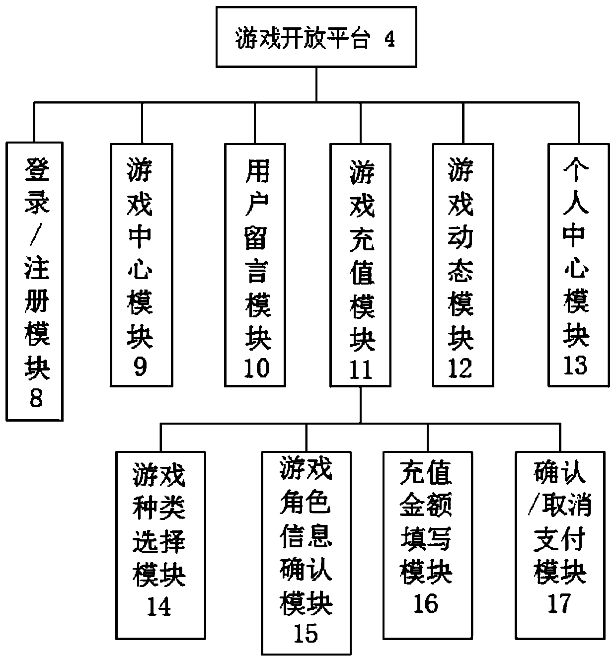 Cloud game implementation system and method based on cloud computing