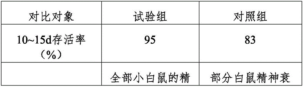 Heat stress resistant agent used for chicken and preparation method thereof