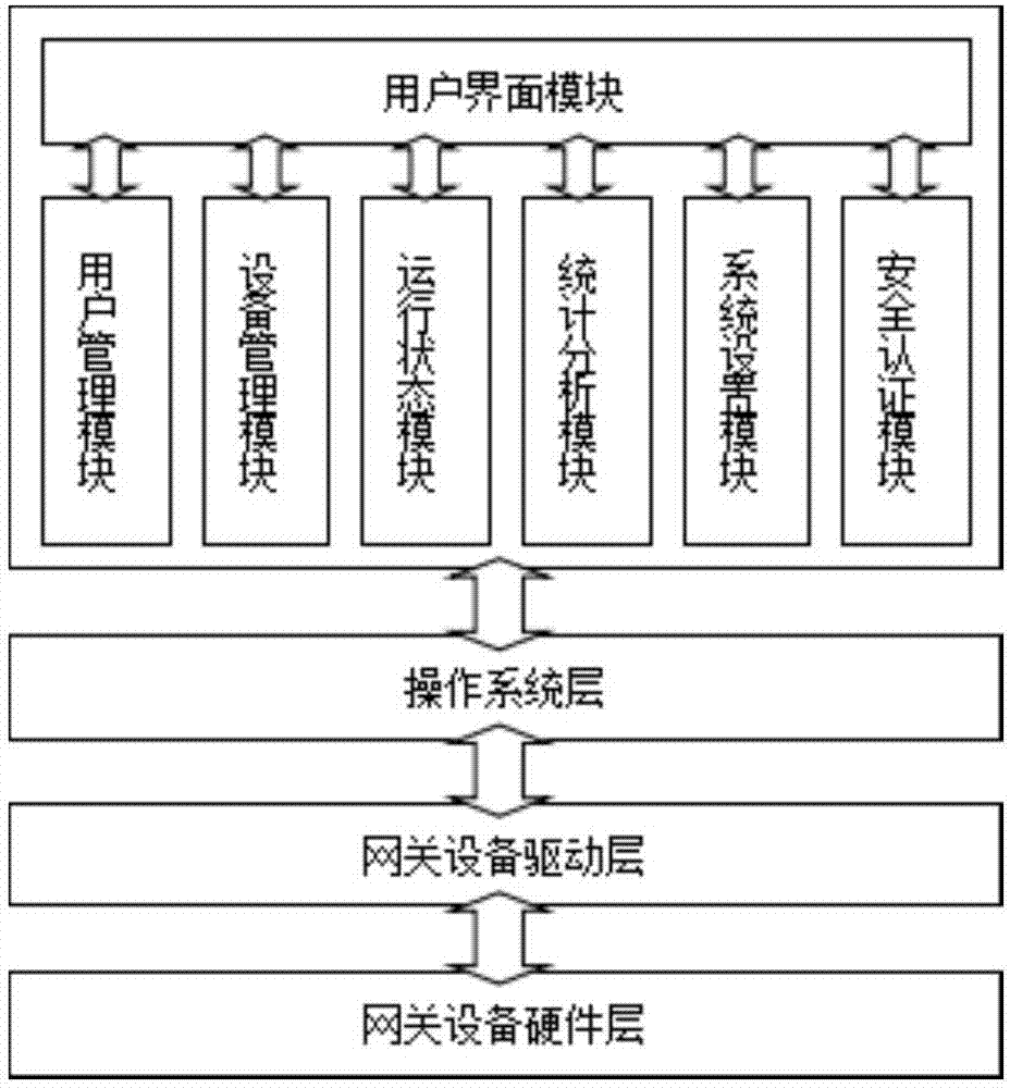 Management platform system for village biogas data collection