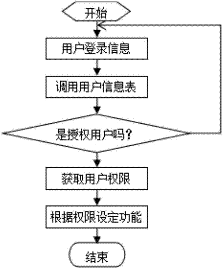 Management platform system for village biogas data collection