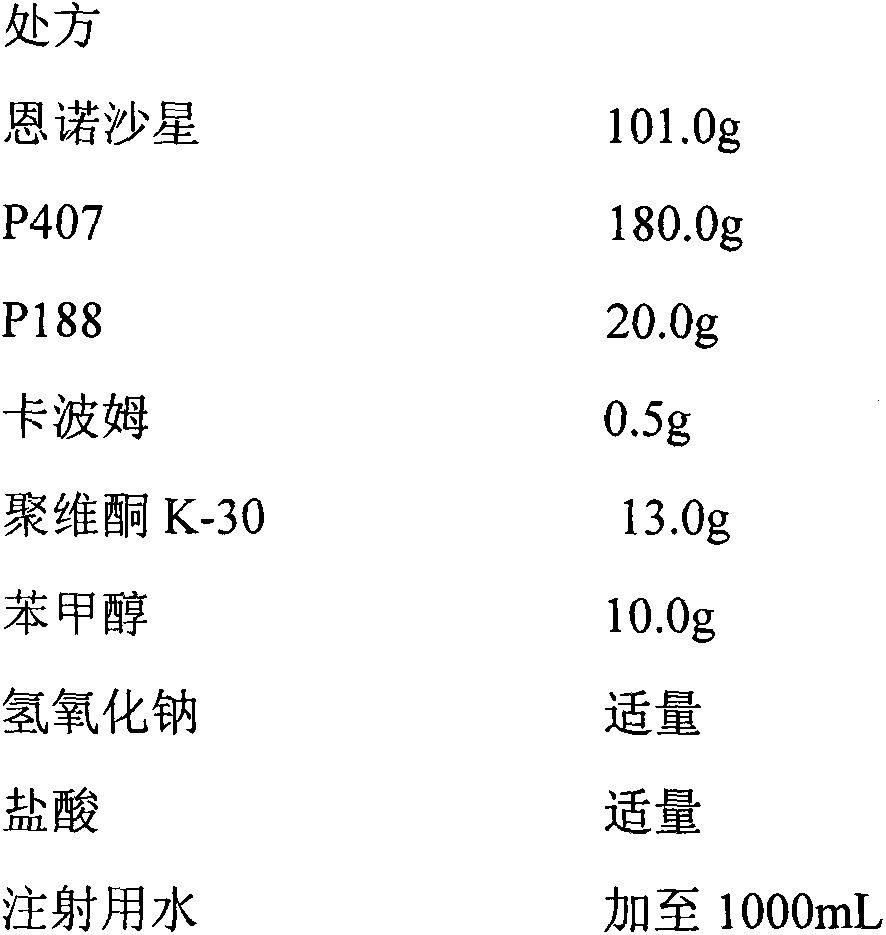 In-situ gel for enrofloxacin injection and preparation method thereof