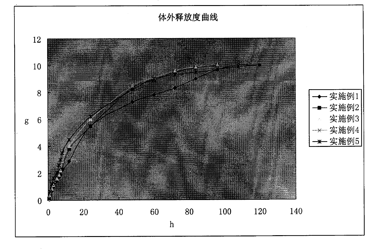 In-situ gel for enrofloxacin injection and preparation method thereof