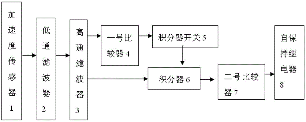 Device for monitoring out-of-control falling of lifting equipment