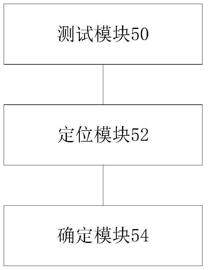 Fault detection method, device and system for communication line