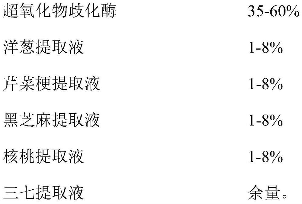 SOD health-care composition with effects of resisting hypertension, hyperglycemia and hyperlipidemia and losing weight as well as preparation method and application thereof