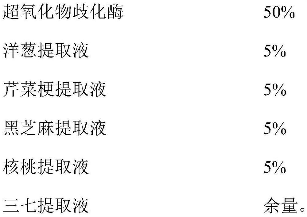 SOD health-care composition with effects of resisting hypertension, hyperglycemia and hyperlipidemia and losing weight as well as preparation method and application thereof