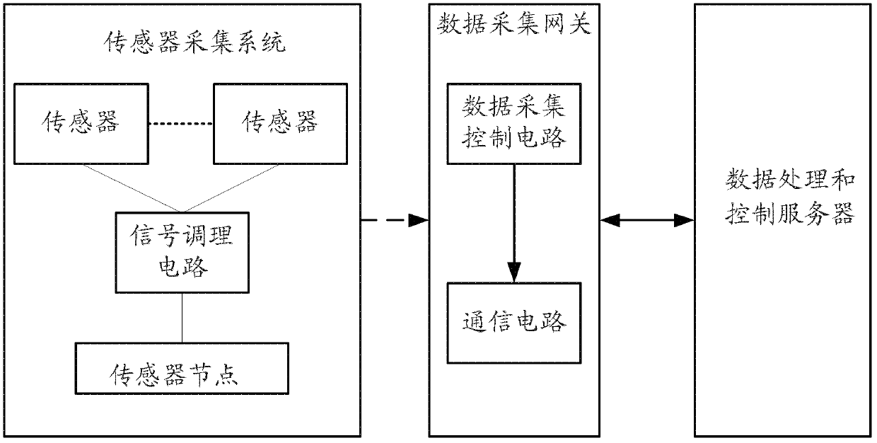 Spherical tank health monitoring system based on wireless sensing node