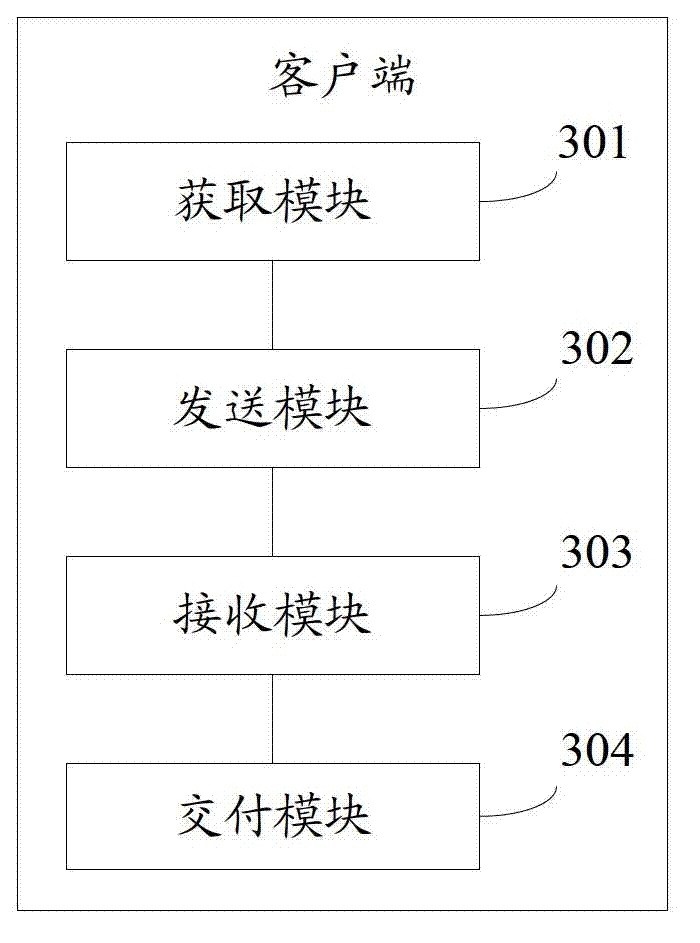 Data requesting method and client