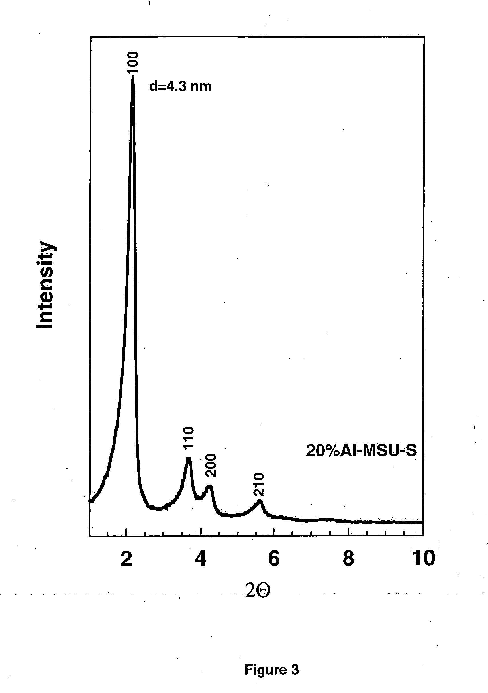 Ultrastable porous aluminosilicate structures