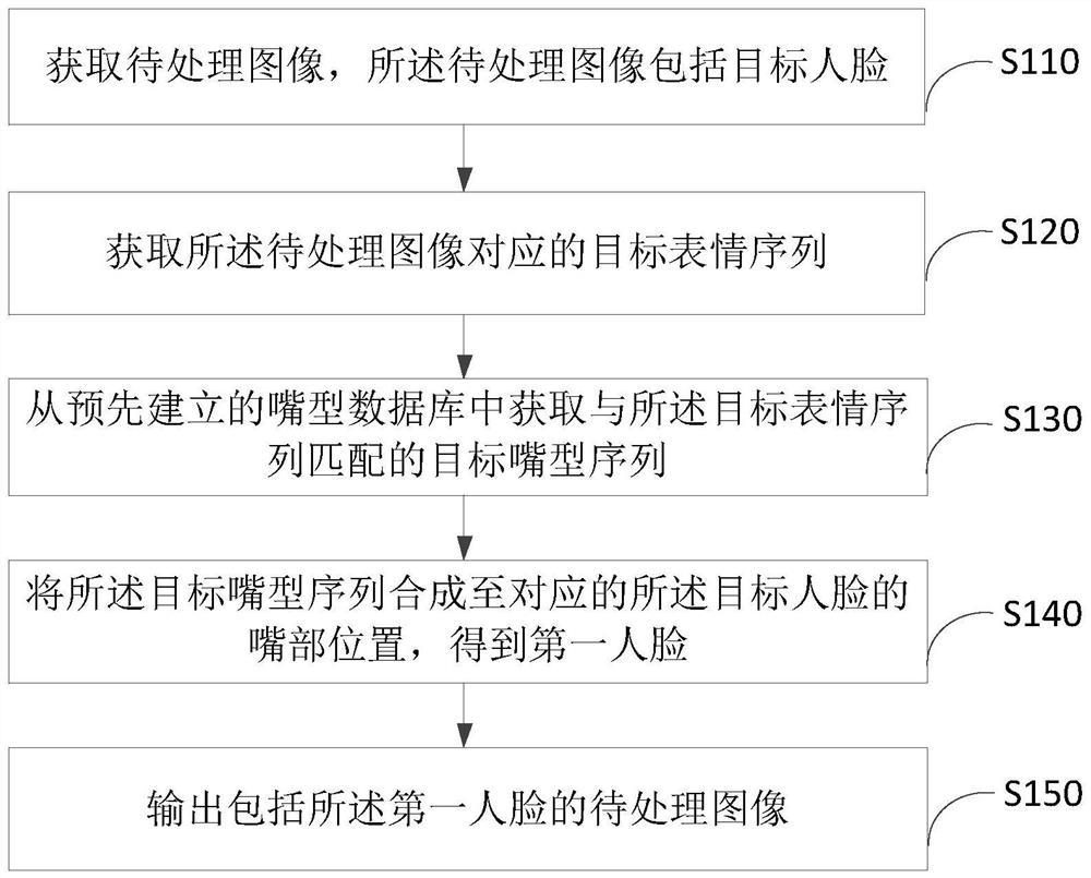 Image processing method, device, terminal equipment and storage medium