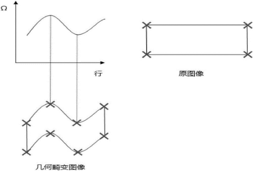 Geometric correction method of airborne imaging hyperspectrum of unmanned aerial vehicle