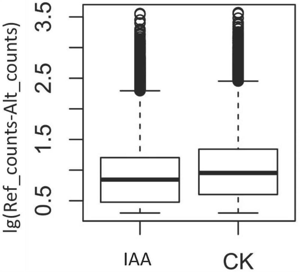 A method for high-throughput screening of differentially expressed genes in plant genomes