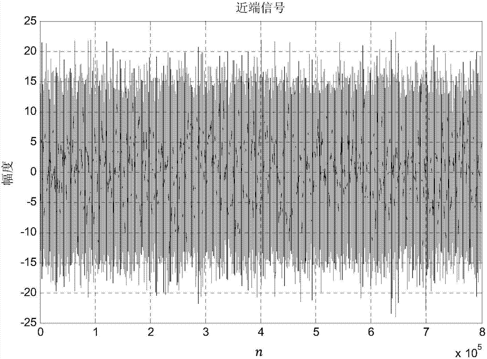 Improved convex combination decorrelation proportionate self-adaption echo cancellation method