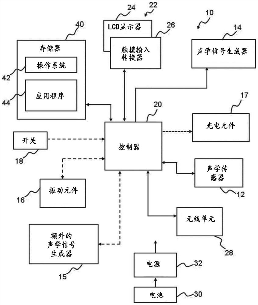 Medical device comprising alarm generator taking into account environmental signal