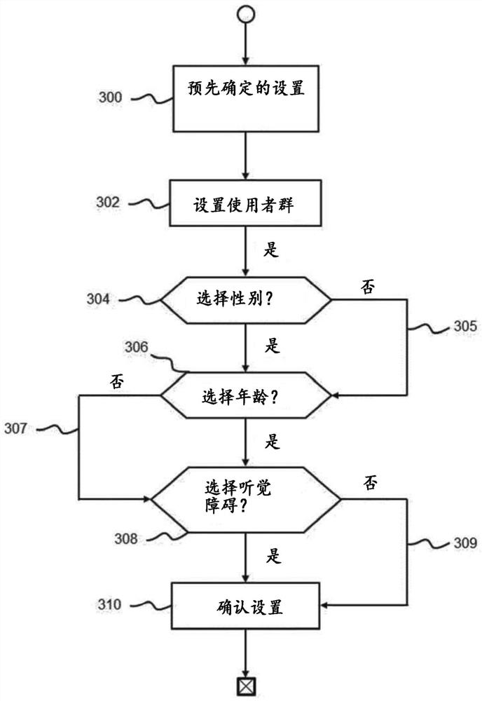 Medical device comprising alarm generator taking into account environmental signal