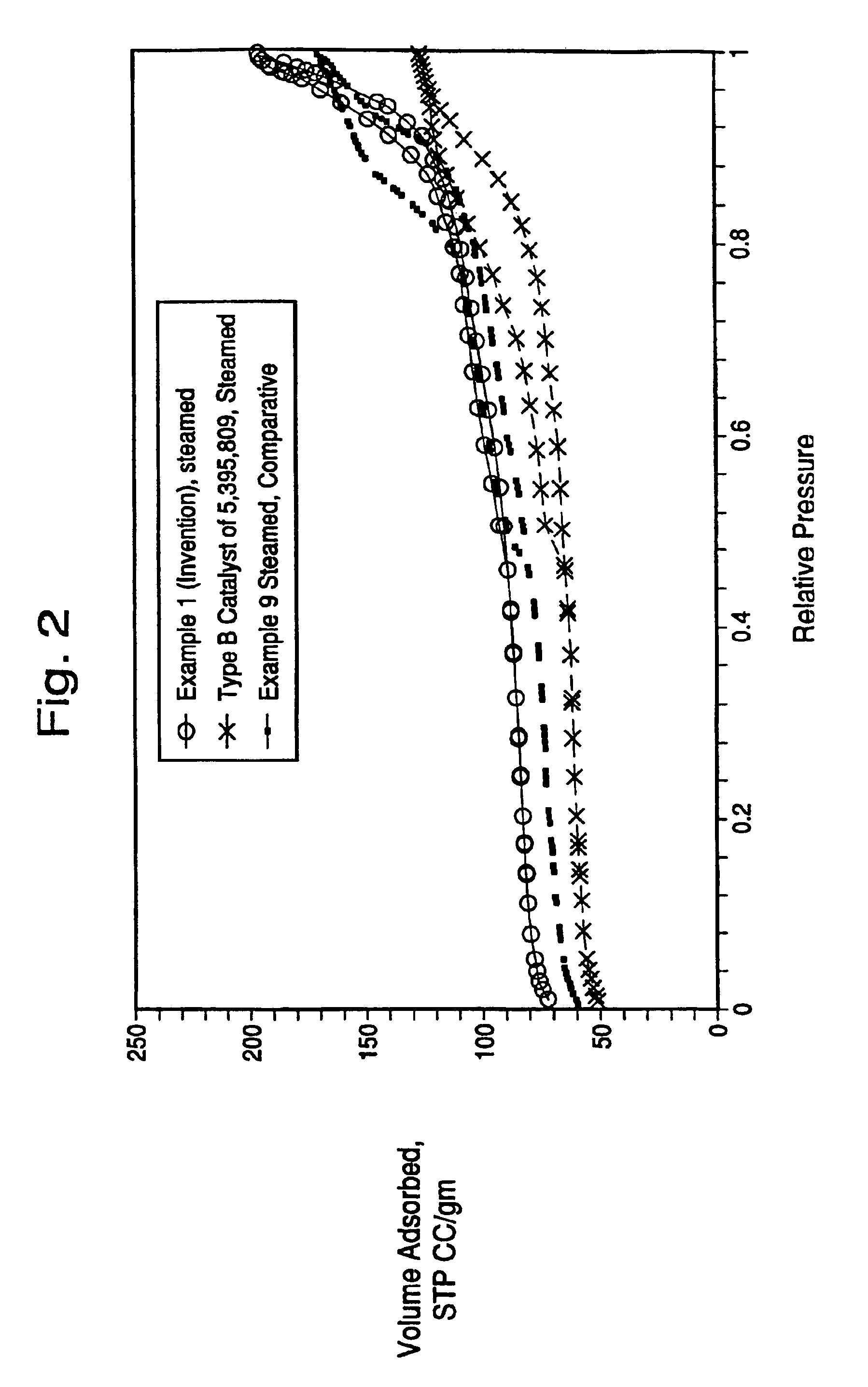 Structurally enhanced cracking catalysts