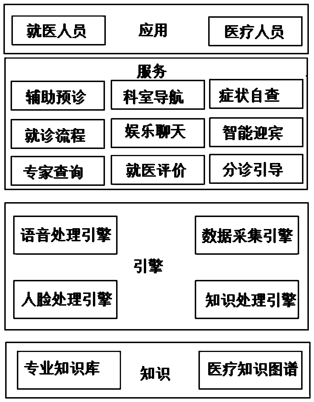 Hospital guide method of intelligent hospital guide service robot