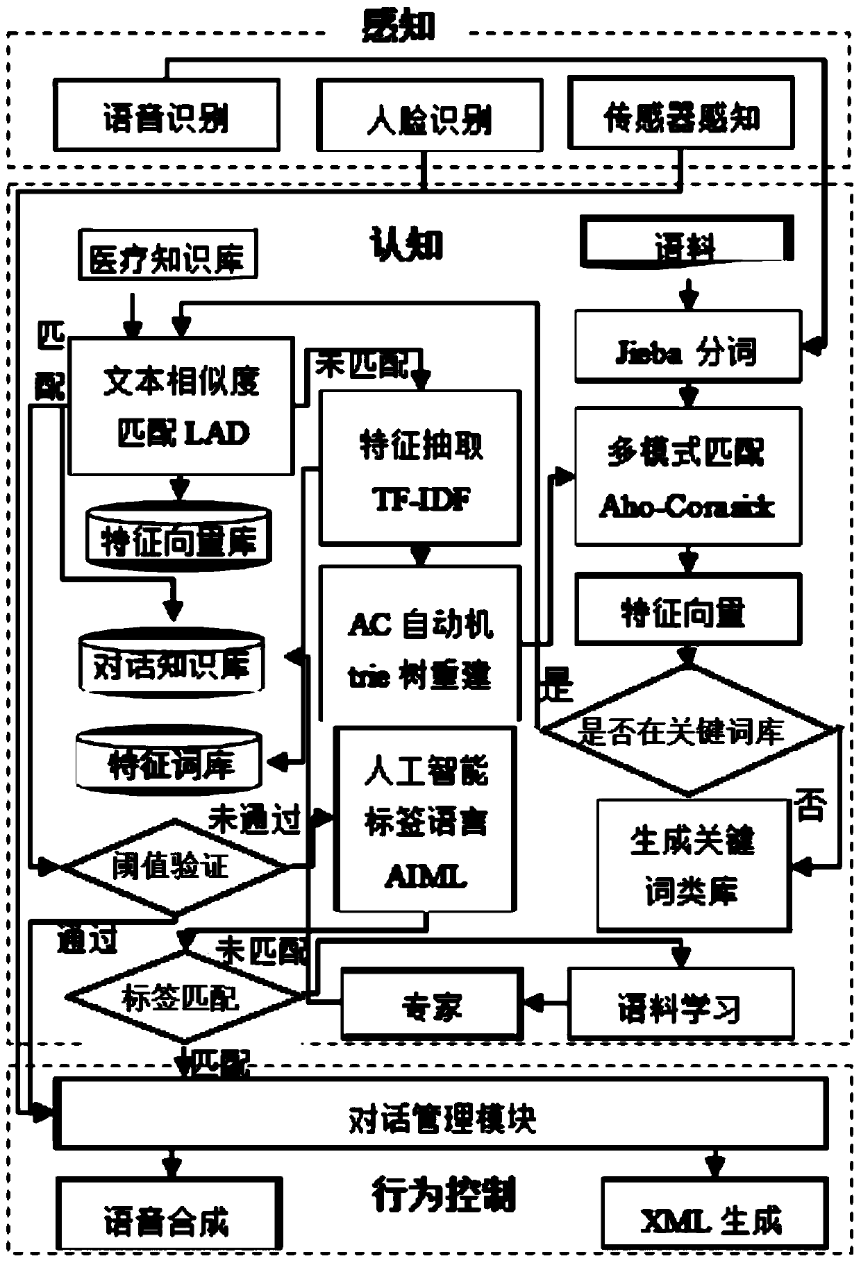 Hospital guide method of intelligent hospital guide service robot