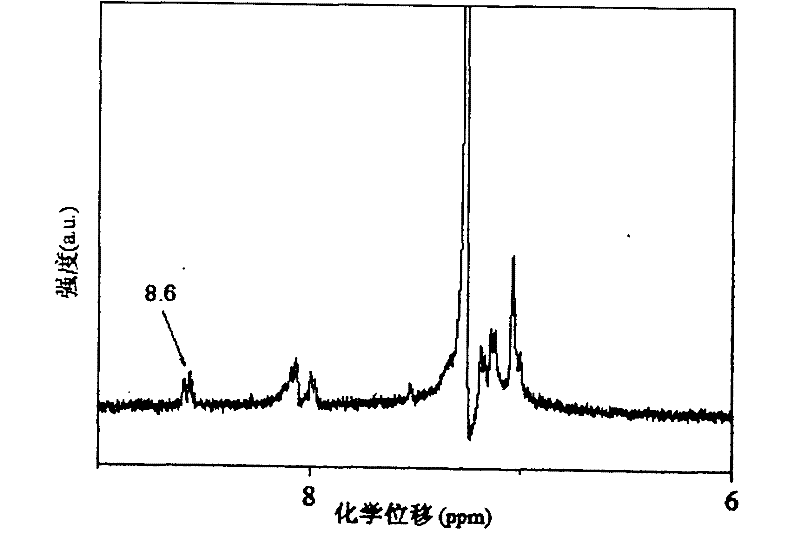 Conjugated triarylamine poly-Schiff base as well as preparation method and application thereof