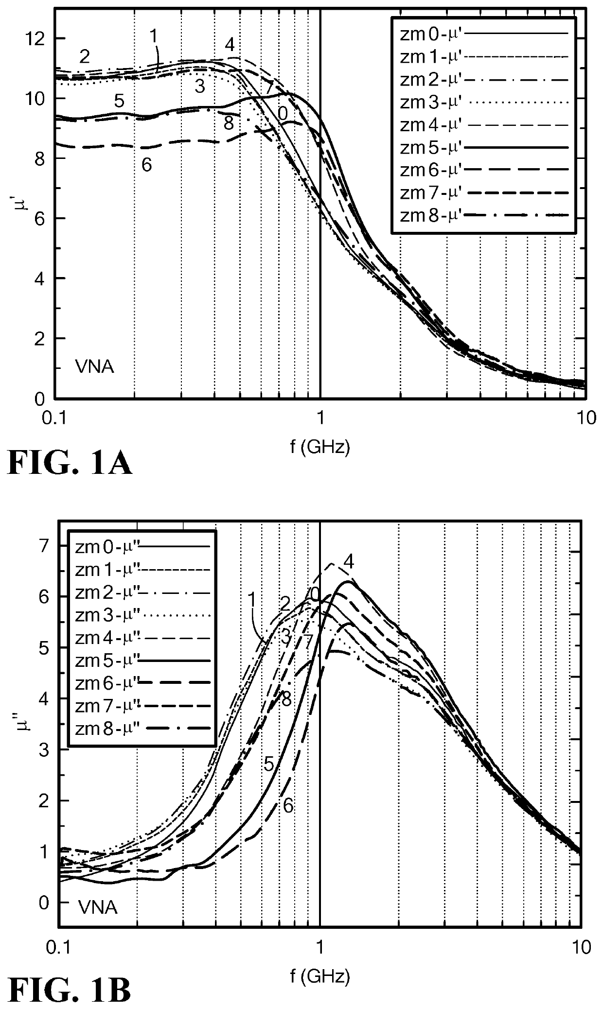 Mo-doped Co<sub>2</sub>Z-type ferrite composite material for use ultra-high frequency antennas