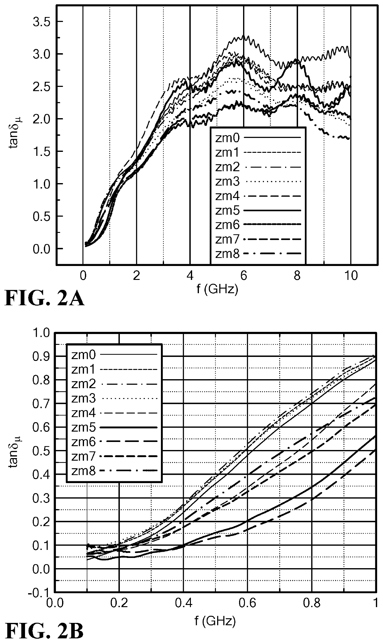 Mo-doped Co<sub>2</sub>Z-type ferrite composite material for use ultra-high frequency antennas