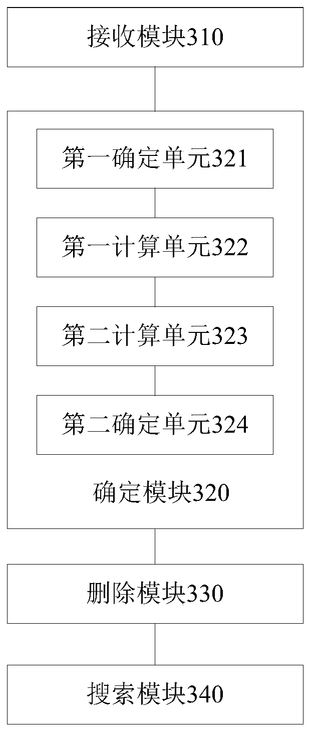 Search method and device based on artificial intelligence