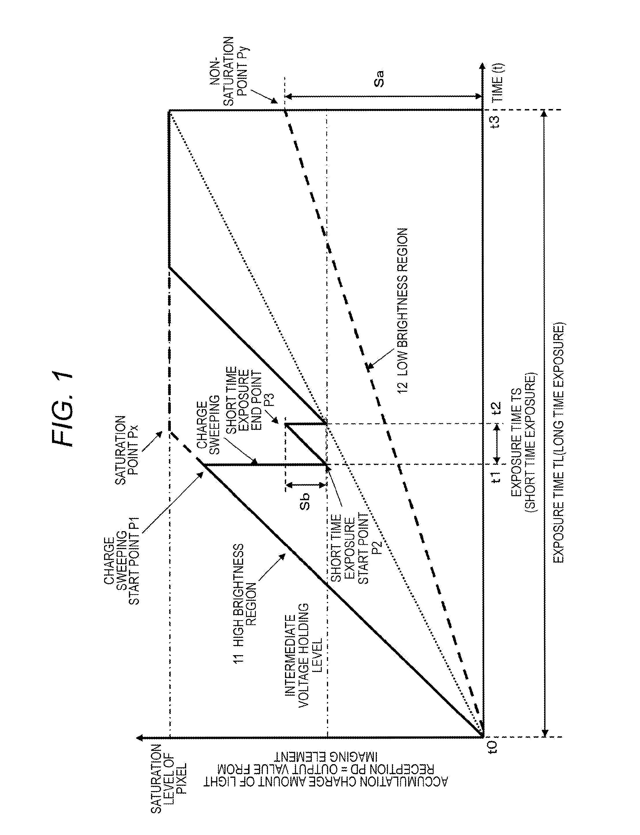 Imaging apparatus, signal processing method, and program