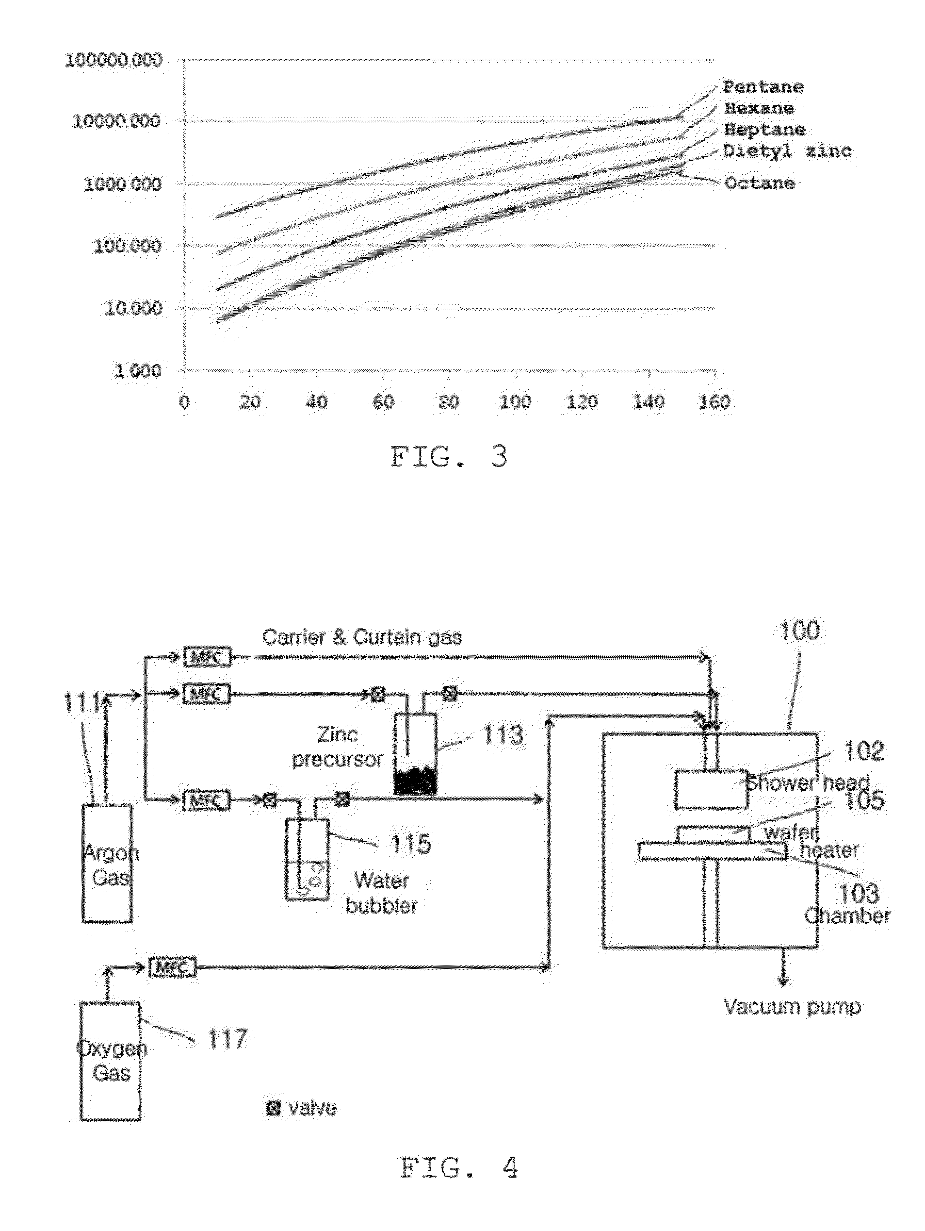 Zinc oxide precursor and method of depositing zinc oxide-based thin film using the same