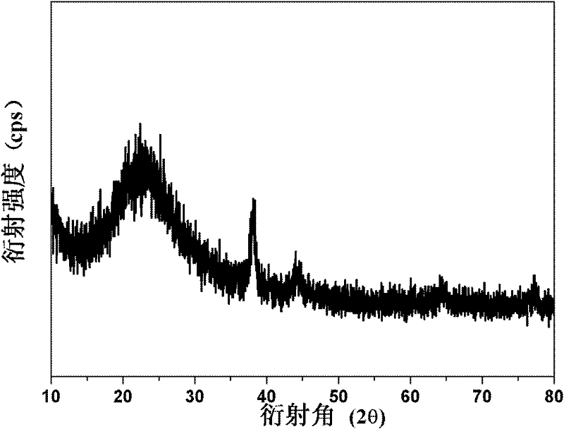 Preparation method of mesoporous silicon oxide-based silver catalyst and application thereof in carbon monoxide oxidation