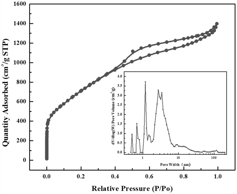 Purple-root water hyacinth-based graded porous carbon material and preparation method and application thereof in supercapacitor