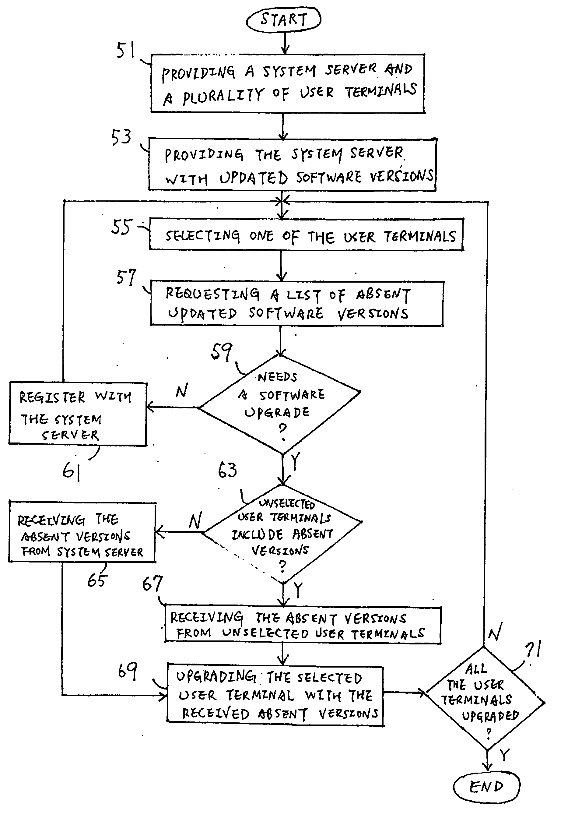 Peer version control system