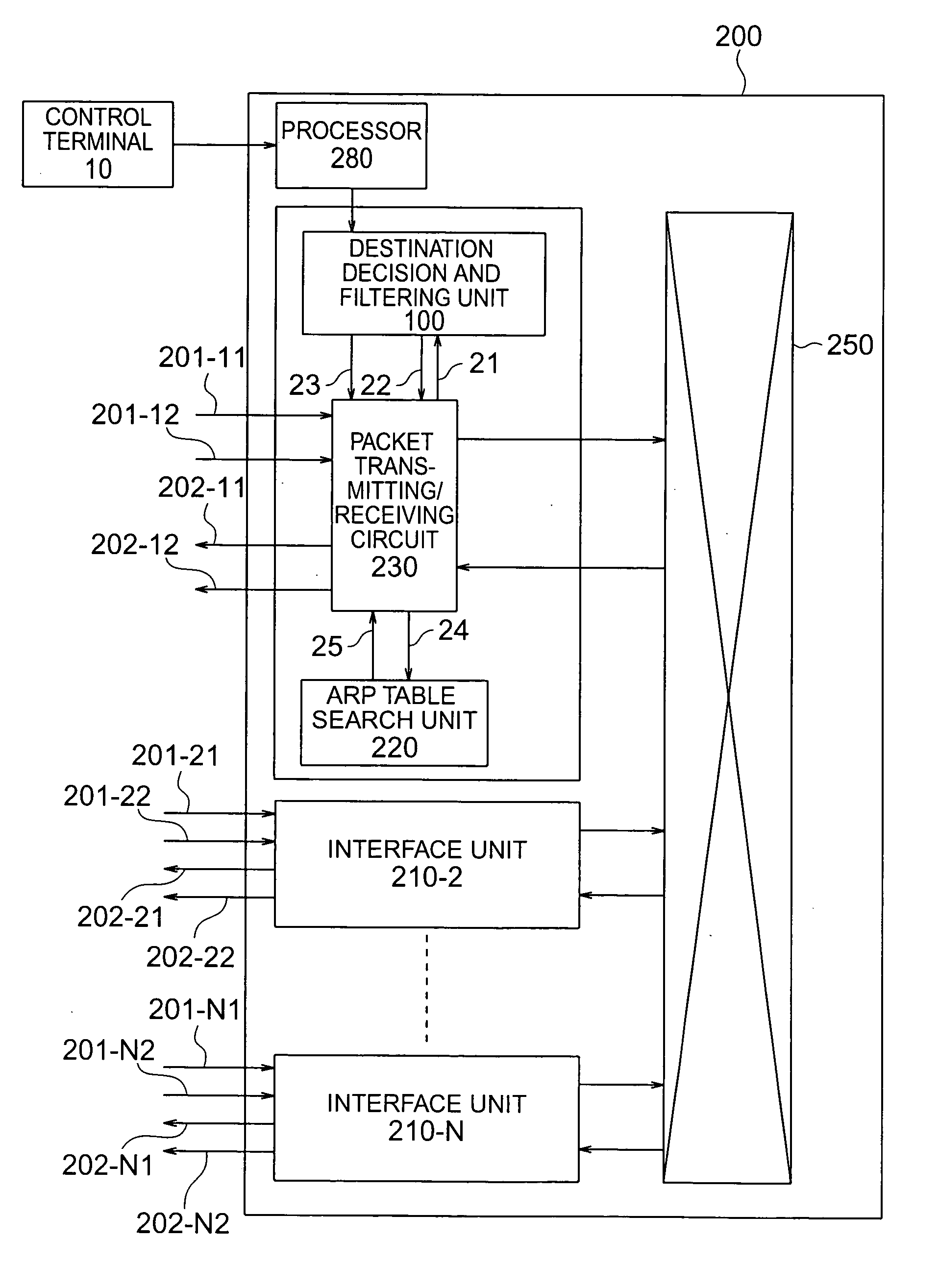 Packet forwarding device with packet filter