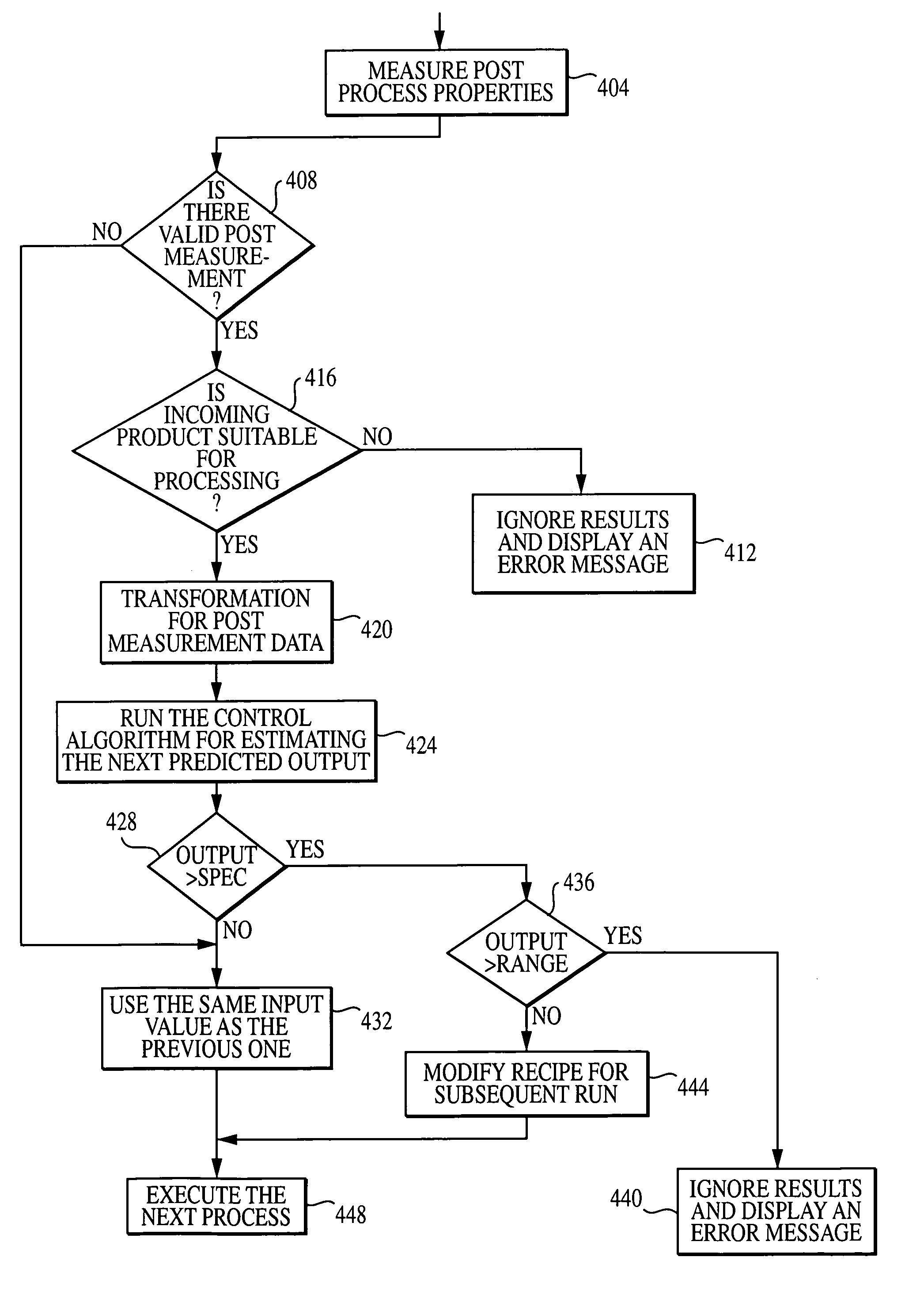 Integration of fault detection with run-to-run control