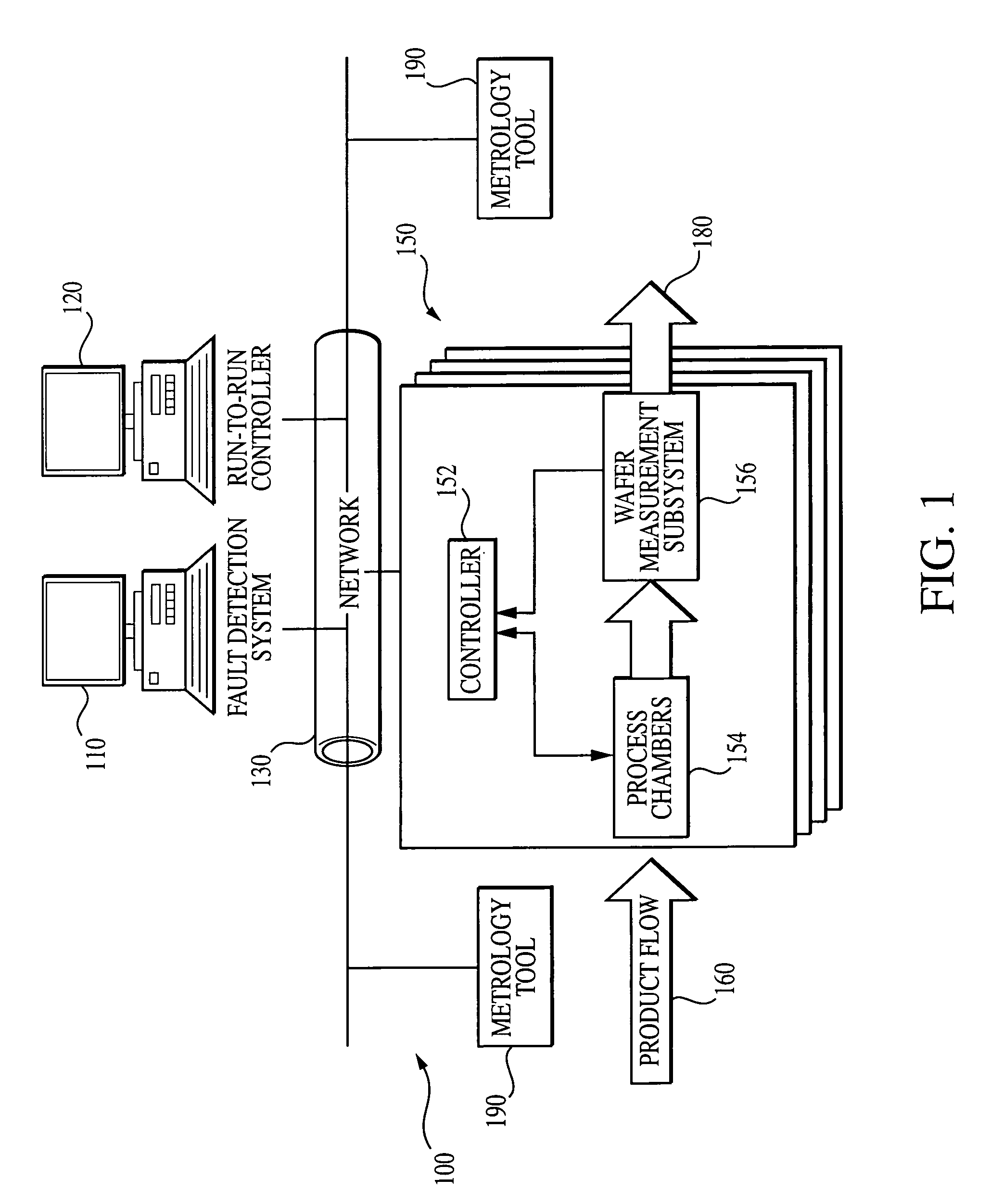 Integration of fault detection with run-to-run control