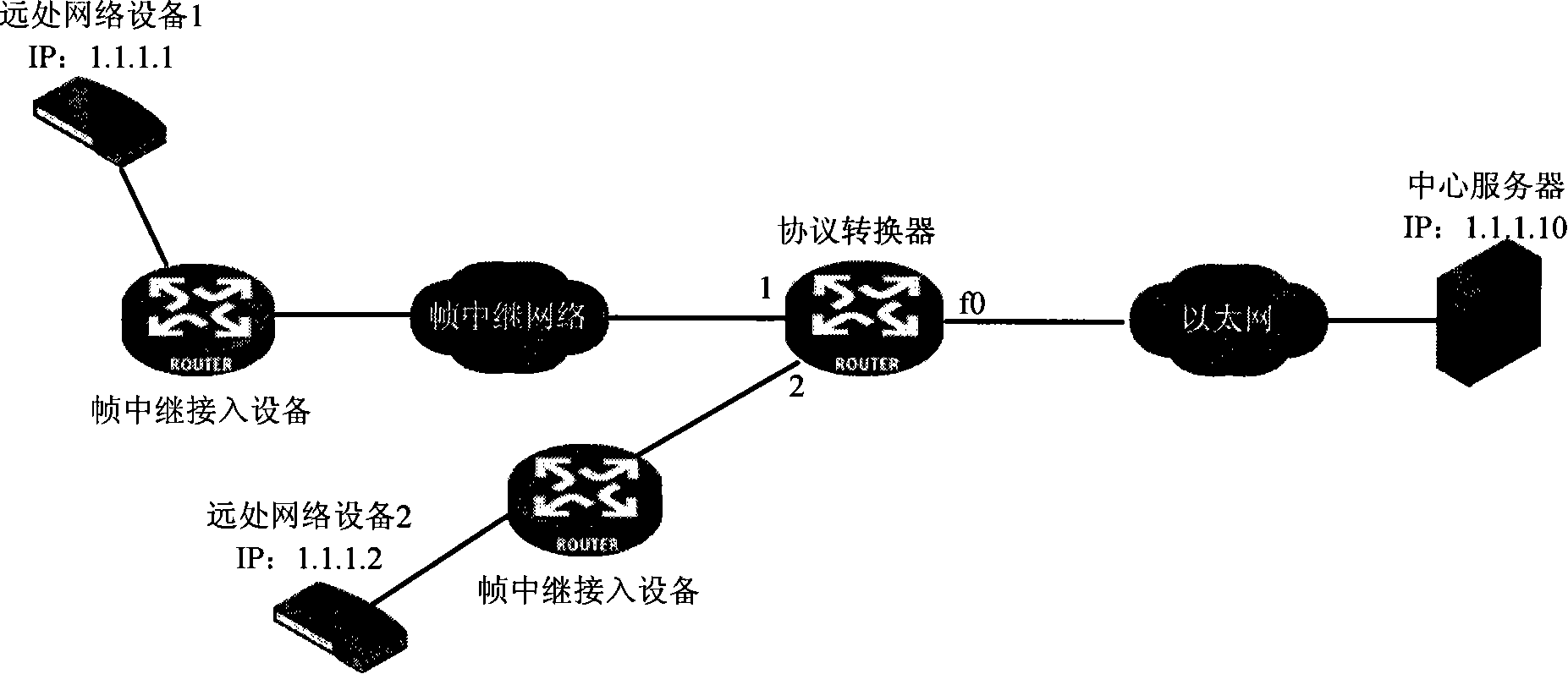 Method for realizing Ethernet and frame-relay Internet and protocol conversion device