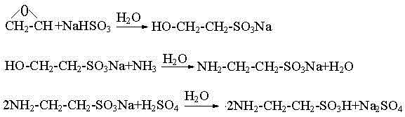 Separation and extraction method of taurine