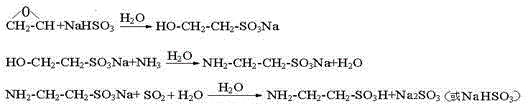 Separation and extraction method of taurine