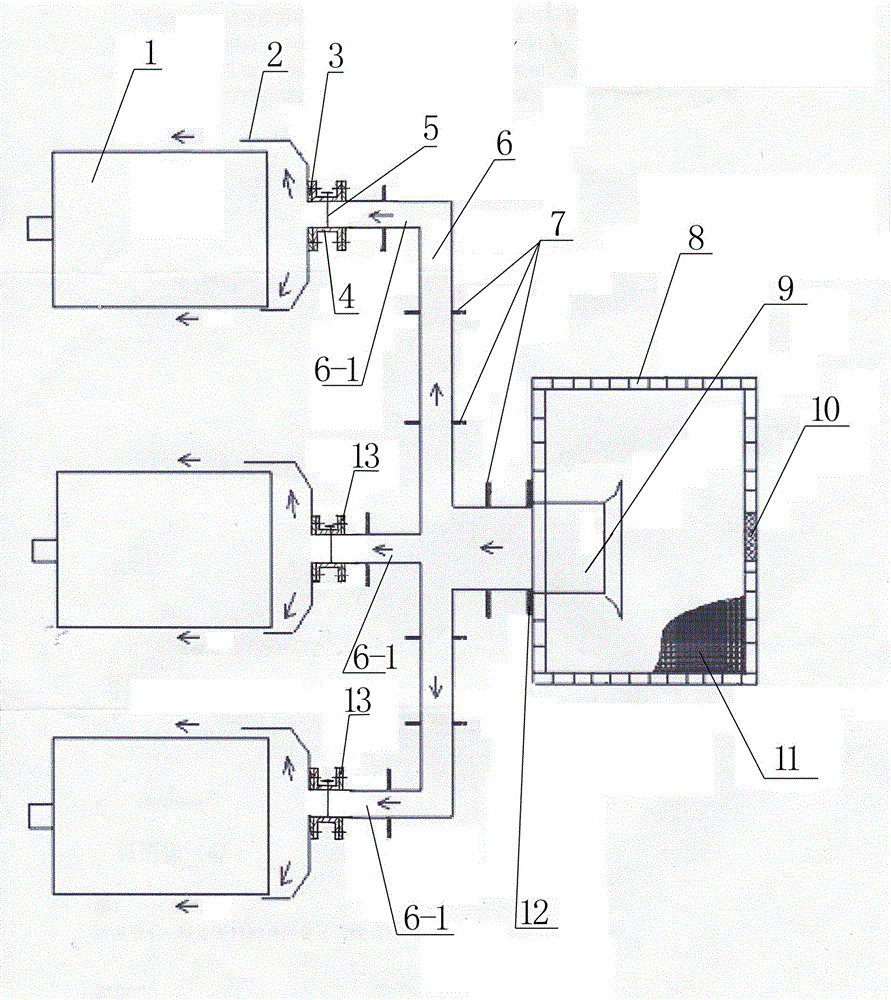 Central air supply, heat dissipation and noise reduction system for motor group